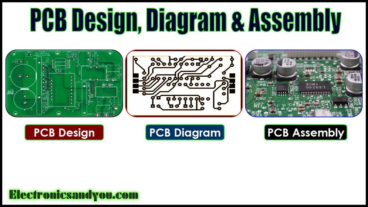 How to Cut Printed Circuit Board: Easy Steps for Precise Results