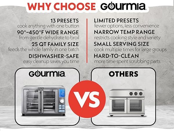 Air Fryer Vs Conventional Oven